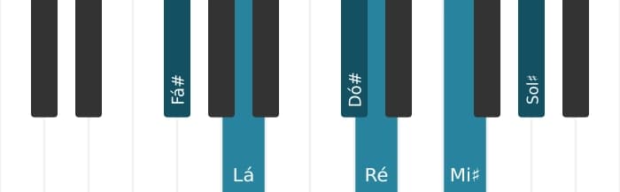 Voz de piano do acorde Fá sustenido Menor maior nona bemol sexta - 0