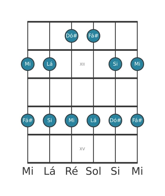 Escala de guitarra para Fá sustenido Menor Pentatonica na posição 10