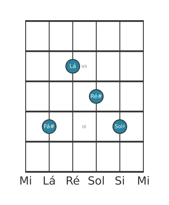 Voz de guitarra #2 do acorde Fá sustenido Menor sexta e nona