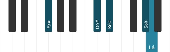 Voz de piano do acorde Fá sustenido Menor sexta e nona - 1