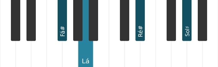 Voz de piano do acorde Fá sustenido Menor sexta e nona - 3