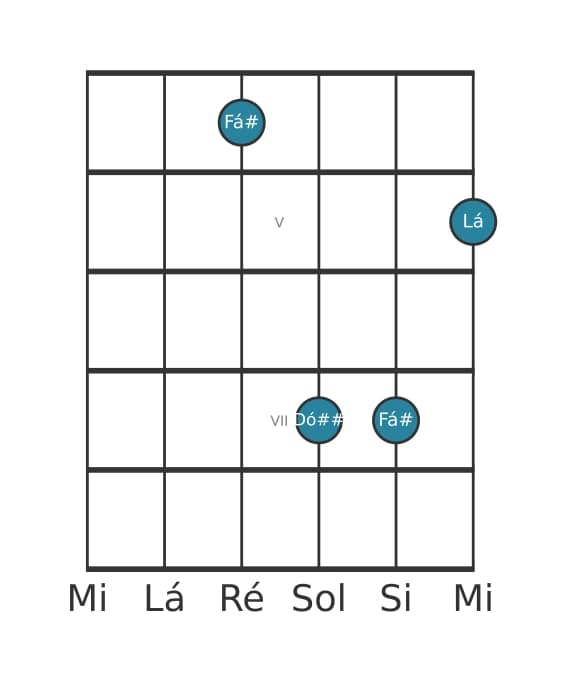 Voz de guitarra #5 do acorde Fá sustenido Menor sustenido quinta