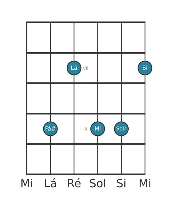 Voz de guitarra #0 do acorde Fá sustenido Menor decimaprimeira