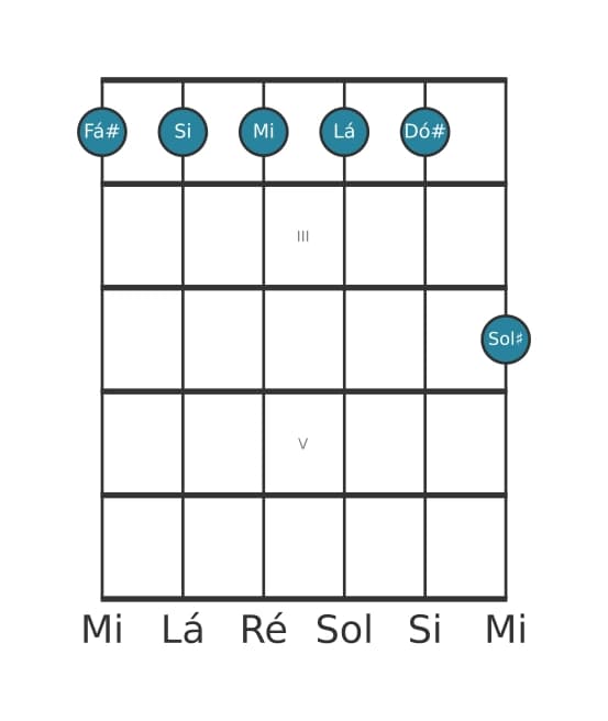 Voz de guitarra #1 do acorde Fá sustenido Menor decimaprimeira