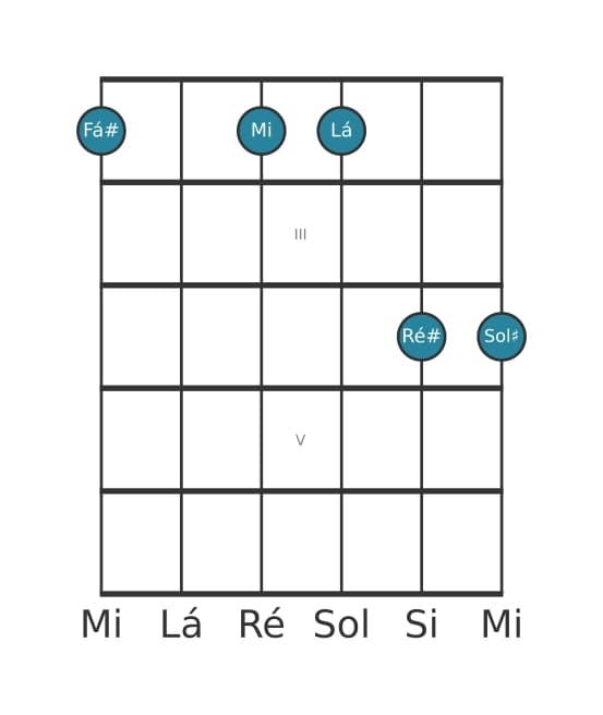 Voz de guitarra #1 do acorde Fá sustenido Menor decimaterceira