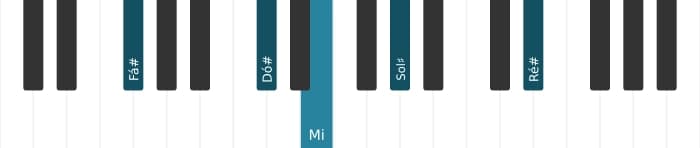 Voz de piano do acorde Fá sustenido Menor decimaterceira - 1