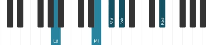 Voz de piano do acorde Fá sustenido Menor decimaterceira - 2