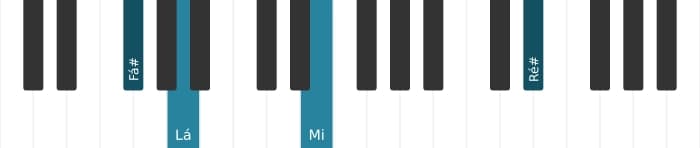 Voz de piano do acorde Fá sustenido Menor decimaterceira - 3