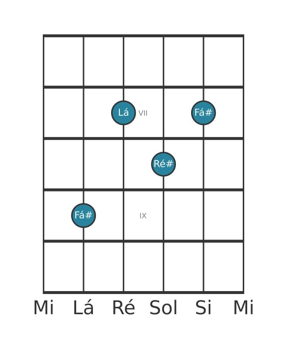 Voz de guitarra #0 do acorde Fá sustenido Menor sexta