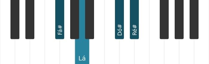 Voz de piano do acorde Fá sustenido Menor sexta - 0