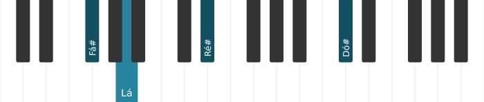 Voz de piano do acorde Fá sustenido Menor sexta - 2