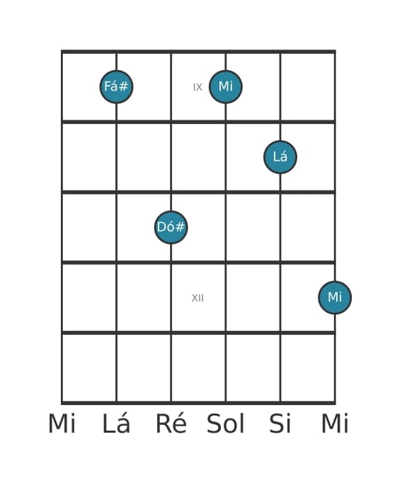 Voz de guitarra #5 do acorde Fá sustenido Menor com sétima menor