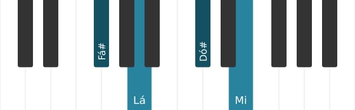 Voz de piano do acorde Fá sustenido Menor com sétima menor - 0
