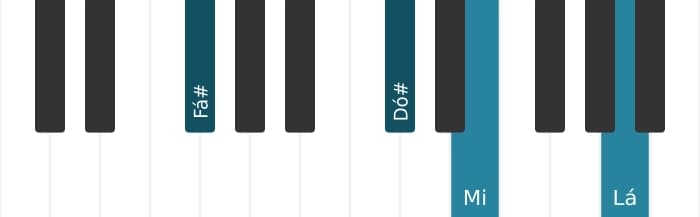 Voz de piano do acorde Fá sustenido Menor com sétima menor - 1