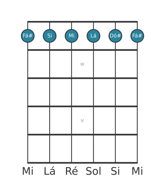 Voz de guitarra #0 do acorde Fá sustenido Menor setima adicionada decimaprimeira