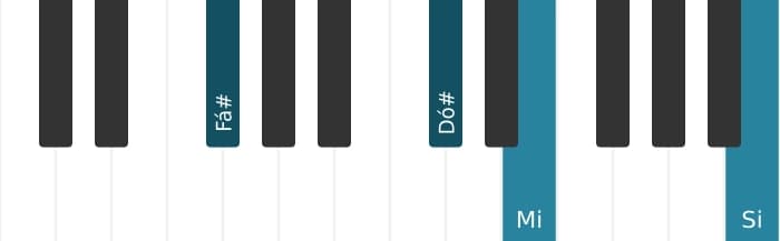 Voz de piano do acorde Fá sustenido Menor setima adicionada decimaprimeira - 1