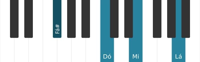 Voz de piano do acorde Fá sustenido Menor setima bemol quinta - 1