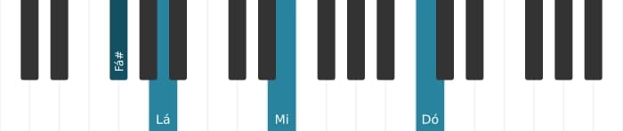 Voz de piano do acorde Fá sustenido Menor setima bemol quinta - 2