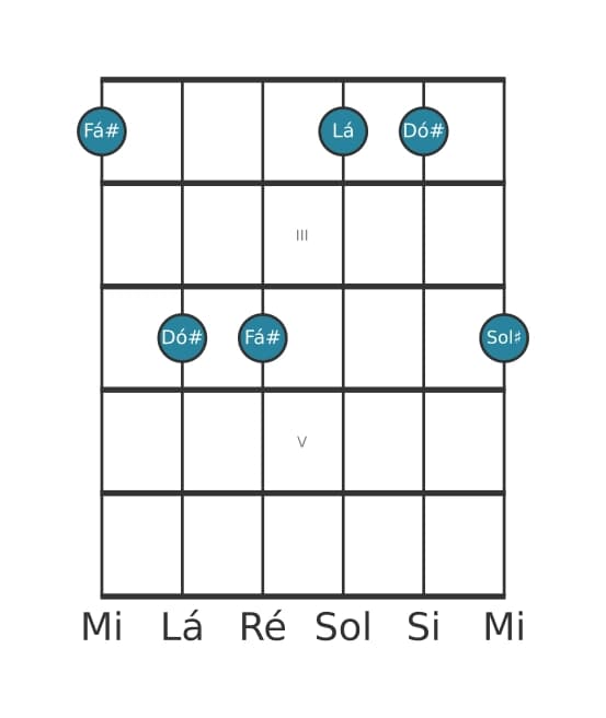 Voz de guitarra #0 do acorde Fá sustenido Menor nona