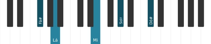 Voz de piano do acorde Fá sustenido Menor nona - 2