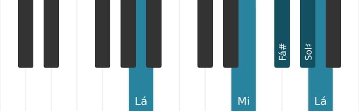 Voz de piano do acorde Fá sustenido Menor nona - 3
