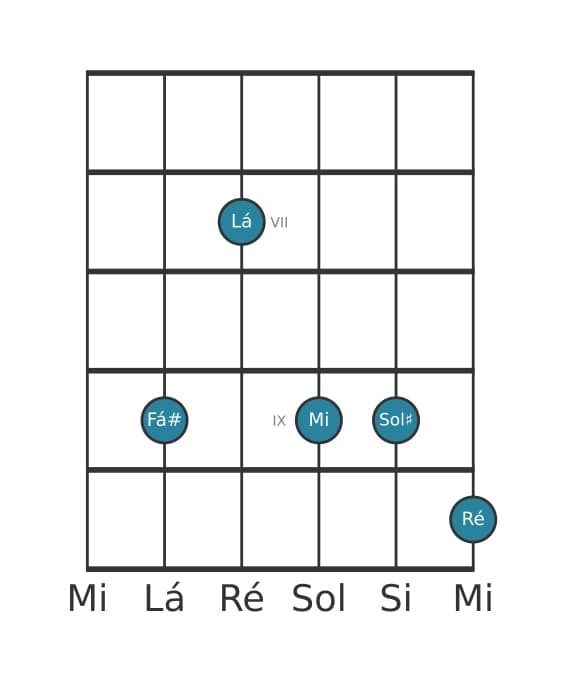 Voz de guitarra #0 do acorde Fá sustenido Menor nona sustenido quinta