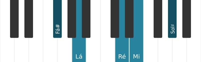 Voz de piano do acorde Fá sustenido Menor nona sustenido quinta - 0