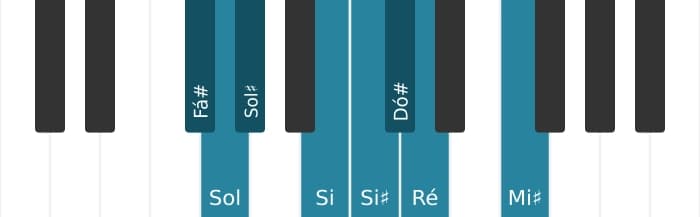 Escala de piano para Fá sustenido Messiaen's Mode 4