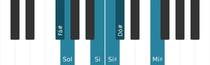Escala de piano para Fá sustenido Messiaen's Mode 5