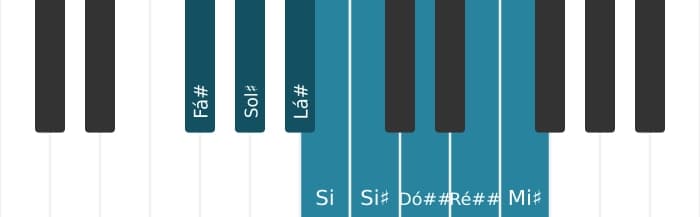 Escala de piano para Fá sustenido Messiaen's Mode 6