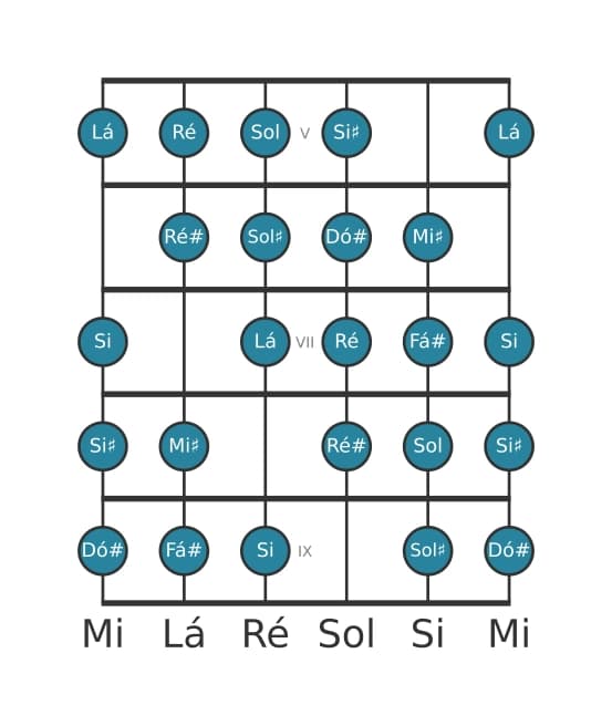 Escala de guitarra para Fá sustenido Messiaen's Mode 7 na posição 4