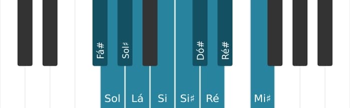 Escala de piano para Fá sustenido Messiaen's Mode 7