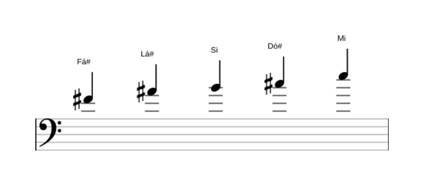 Partituras da escala Fá sustenido Mixolidia Pentatonica em três oitavas (4)
