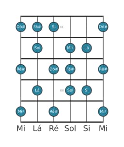 Escala de guitarra para Fá sustenido Napolitana Maior na posição 8