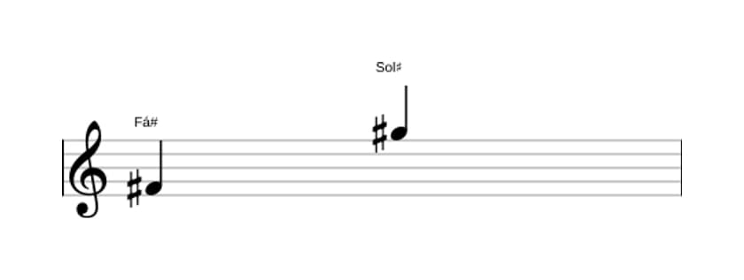 Partitura do intervalo Nona maior em três oitavas (4)