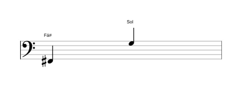 Partitura do intervalo Nona menor em três oitavas (2)