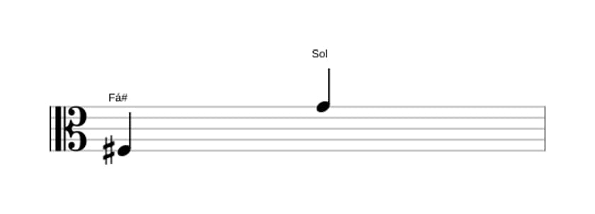 Partitura do intervalo Nona menor em três oitavas (3)