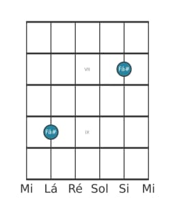 Diagrama de nota de guitarra para Fá sustenido na posição 5