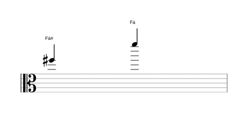 Partitura do intervalo Oitava diminuta em três oitavas (5)