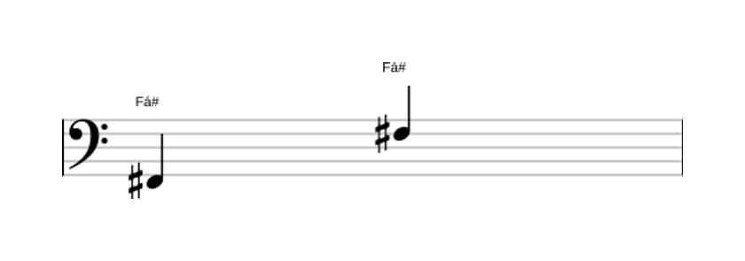 Partitura do intervalo Oitava justa em três oitavas (2)