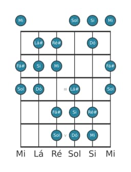 Escala de guitarra para Fá sustenido Oriental na posição 0