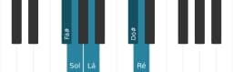 Escala de piano para Fá sustenido Pelog