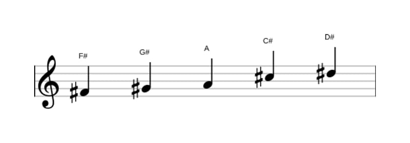 Partituras da escala Fá sustenido Bemol 3 Pentatónica em três oitavas (4)