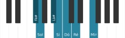 Escala de piano para Fá sustenido Persian