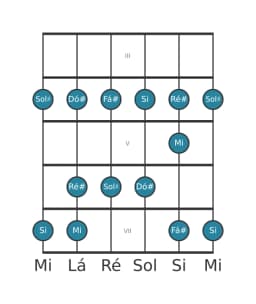 Escala de guitarra para Fá sustenido Piongio na posição 2