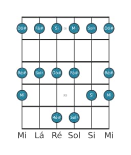 Escala de guitarra para Fá sustenido Piongio na posição 8