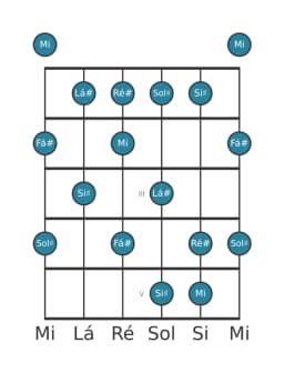 Escala de guitarra para Fá sustenido Prometheus na posição 0