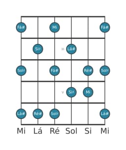 Escala de guitarra para Fá sustenido Prometheus na posição 1
