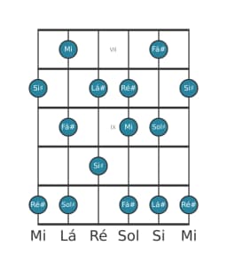Escala de guitarra para Fá sustenido Prometheus na posição 6