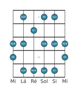 Escala de guitarra para Fá sustenido Prometheus na posição 8